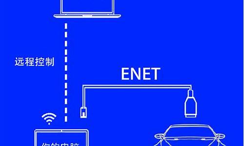 汽车刷远程启动有影响吗_怎么远程刷汽车电脑系统