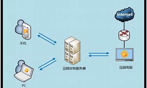 如何远程控制联想电脑,怎么远程操作联想电