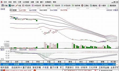 黄金跌停_怎么金价跌停板了