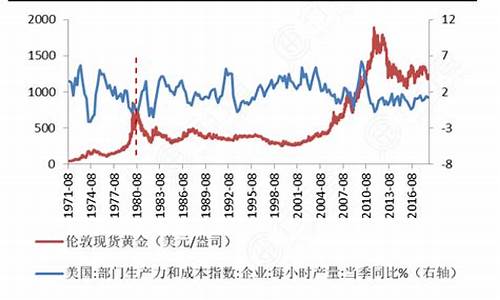 怎样了解当地金价信息呢知乎_怎样了解当地金价信息呢