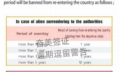 怎样会列入泰国黑名单(进入泰国旅游黑名单)  第1张