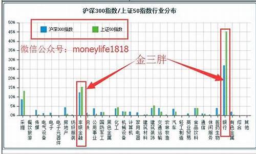 基金同类平均越大越好吗_怎样对比同类指数基金价格