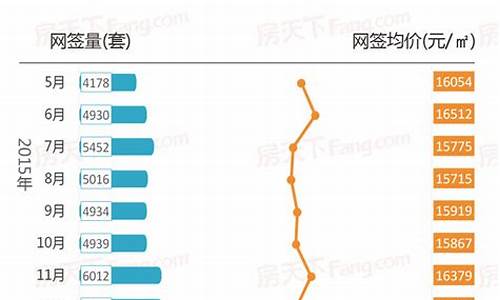 如何查二手房成交价格_怎样查二手房成交价