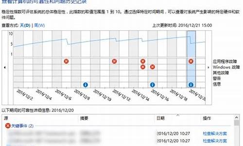 怎样检查电脑系统稳定性-怎样检查电脑系统稳定