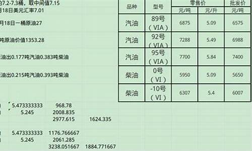 怎样测算油价的价格表_怎样测算油价的价格