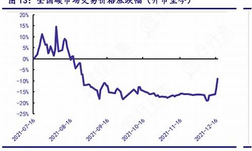 汽油油价怎么查_怎样知道汽油价格涨跌趋势