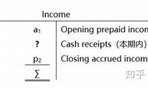 怎样计算CIF美金价格_cif价格计算公式