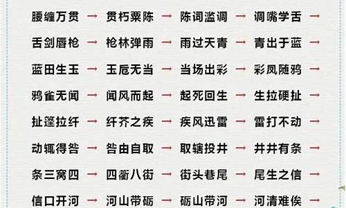 怒气冲天的成语故事-怒气冲天成语接龙5个