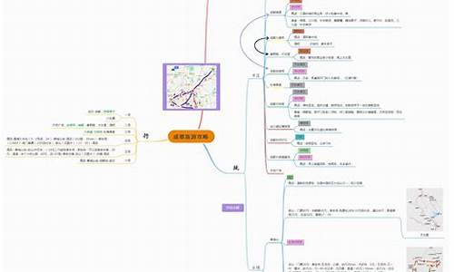 思维导图旅游攻略图片_思维导图做旅游攻略