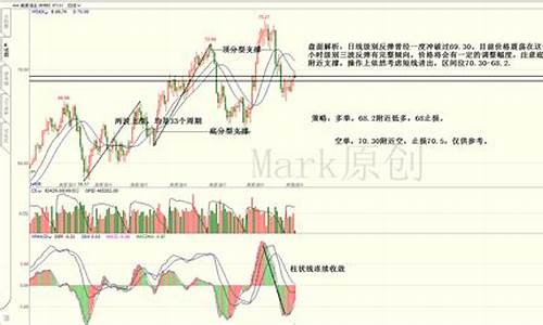 恒指纳指期货22小时直播间(恒指纳指微交易)_https://www.shunyec.com_期货走势_第1张