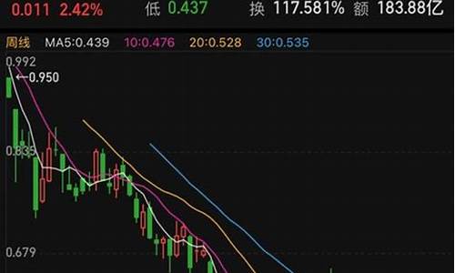 恒生指数实时金价回收_恒生指数黄金股票行情