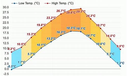 恩施六月中旬天气预报_恩施六月中旬天气