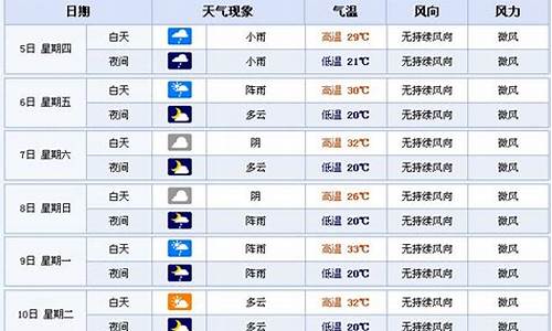 恩施咸丰天气_恩施咸丰天气预报查询