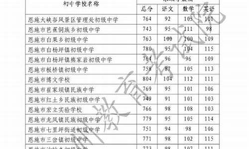 恩施州高考分数_恩施州高考成绩2021