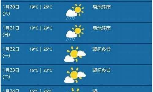 悉尼今日天气_悉尼今日天气预报24小时