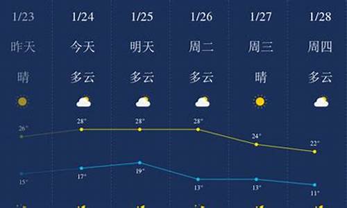 惠州市一周天气预报_惠州一周天气预报7天详情