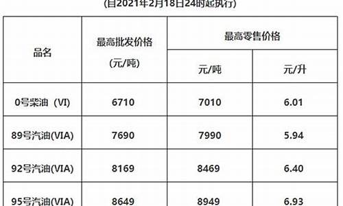 惠州本地油价多少_惠州的油价