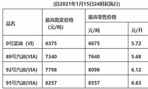 惠州油价最新价格_惠州油价今日价格