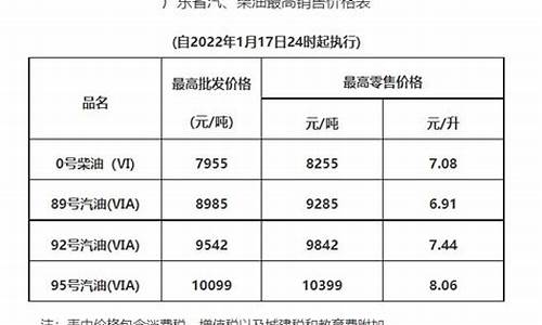 惠州油价趋势如何_惠州的油价