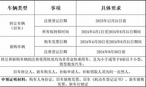 迈腾以旧换新_惠州迈腾汽车置换补贴