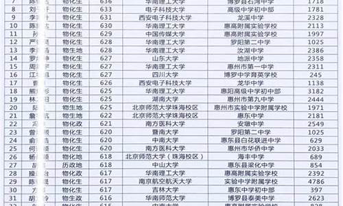 惠州高考成绩2014_惠州高考成绩什么时候出