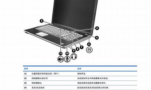 惠普康柏笔记本如何设置u盘启动_惠普康柏电脑系统怎么装