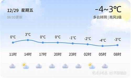 惠民天气预报7天-15天天气预报2345_惠民天气