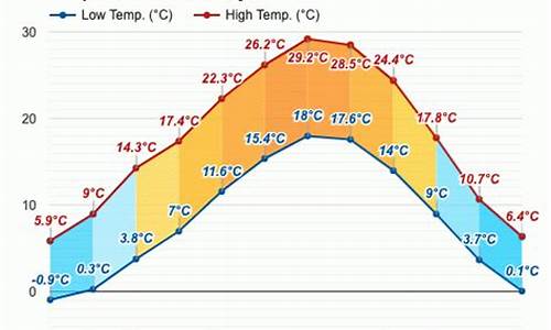 意大利12月天气怎么样_意大利十二月份气温多少度