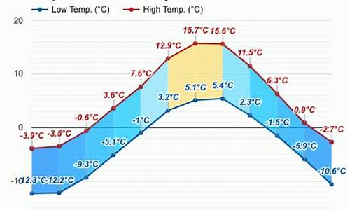 意大利南北天气温度对比_意大利南北气候差