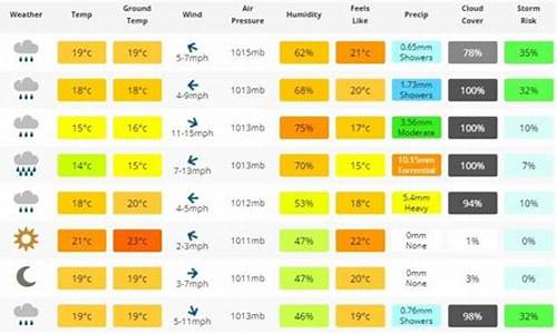 意大利天气9月份_意大利天气1月份天气