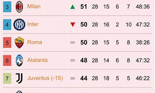 意甲17赛季排名_意甲18-19赛季排名