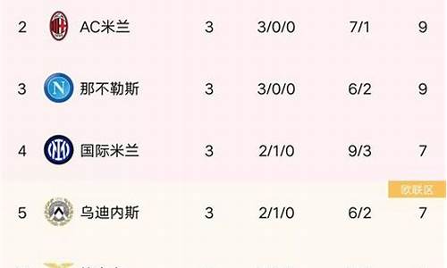 意甲助攻纪录-意甲助攻最新排名