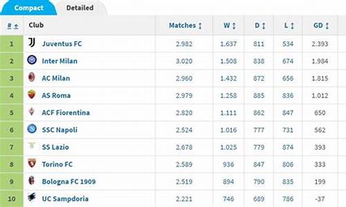意甲历史记录-意甲历史详细积分榜