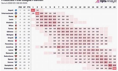 意甲排名22-23,意甲排名