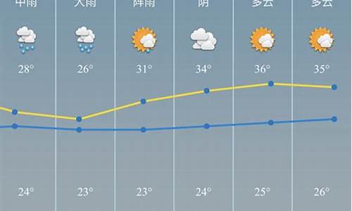 慈溪一周天气预报15天查询_慈溪一周天气预报15天