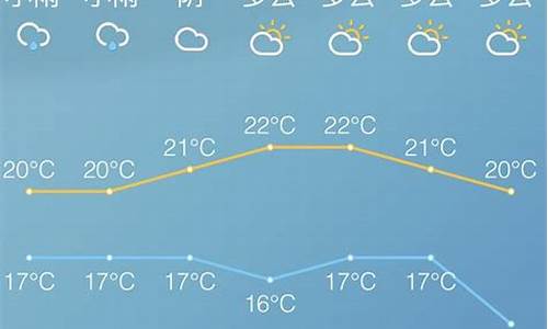 慈溪天气24小时_慈溪天气24小时预报更
