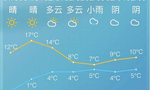 慈溪天气未来40天预报_慈溪未来10天天