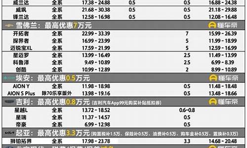 懂车帝吉利汽车报价大全_懂车帝吉利汽车多少钱