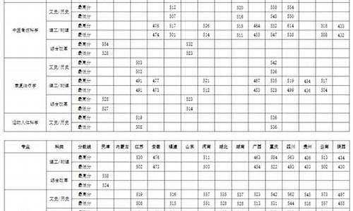 成体体育生录取分数线_成体体育生录取分数线2023