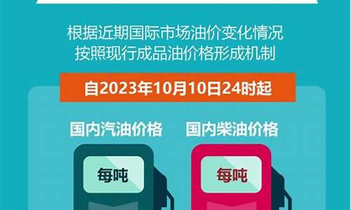 下次成品油价格调整窗口_成品油价下半年首