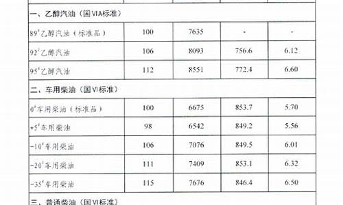 成品油价格_成品油价格调整时间表