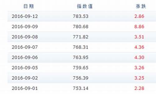 成品油价格2013每吨_成品油价格201