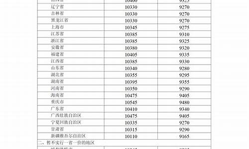 成品油价格下调_成品油价格下调前景展望