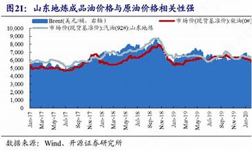 成品油和原油哪个更危险_成品油价格与原油价格