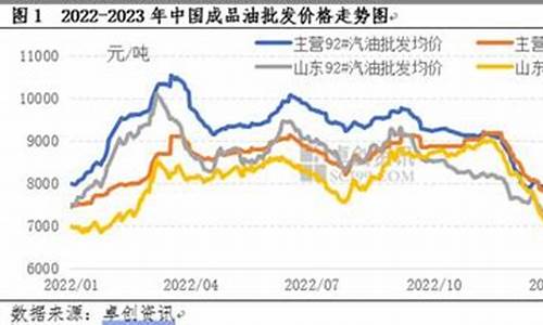 成品油价格影响因素_成品油价格上涨影响