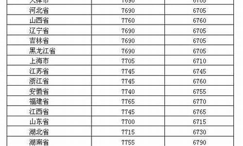 成品油价格行情最新消息_成品油价格行情