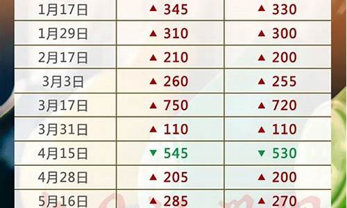 最新成品油调价通知_成品油价格调整情况报告