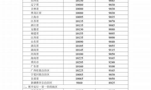 成品油价格调整最新消息窗口查询电话_成品油价格调整最新消息窗口查询