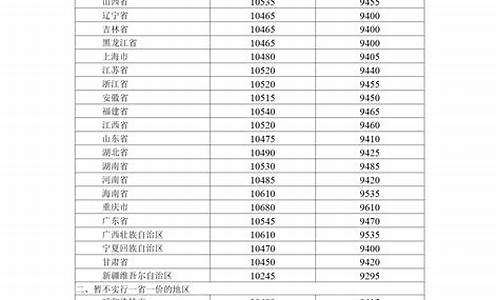 成品油价格调整依据_成品油价格调整机制起动时间