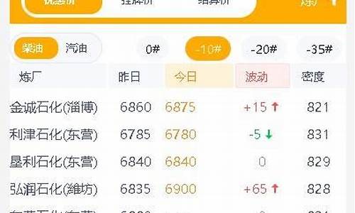 成品油价格调整预测公式_成品油调价计算公式